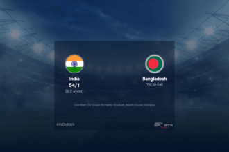 India vs Bangladesh live score over Super Eight - Match 7 T20 6 10 updates