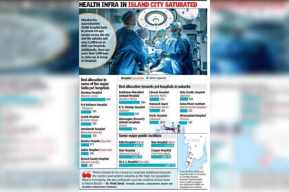 Corporate Hospital Chains to Expand in Mumbai's Suburbs: A Game-Changer for Healthcare | Mumbai News