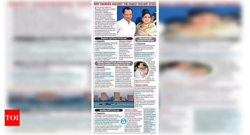 Ongoing ED Investigations Against Ajit Pawar: What's Next? | Mumbai News